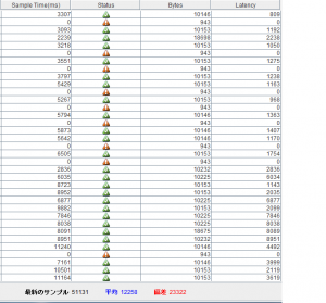 jmeter-results-php56