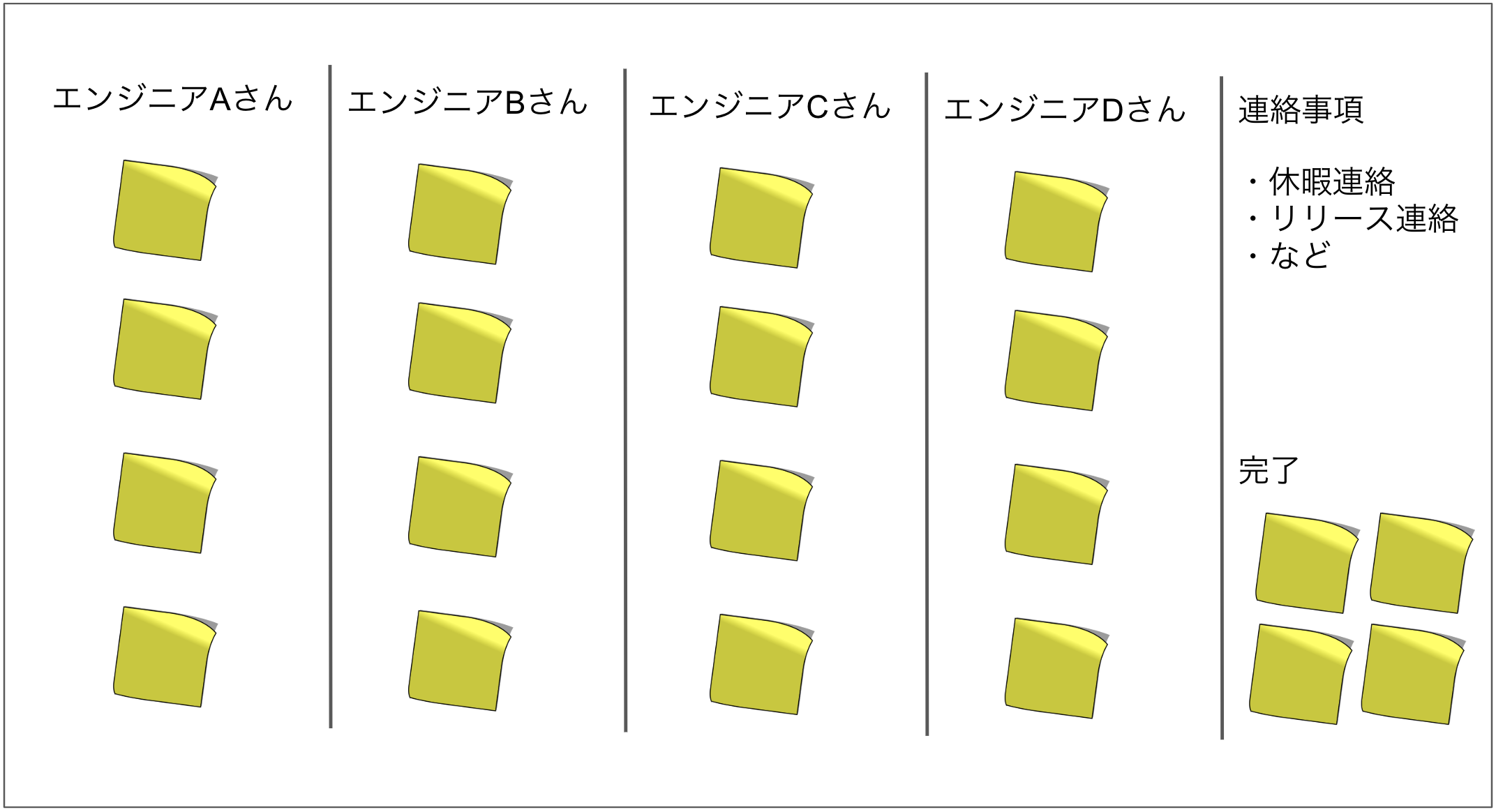 ホワイトボード