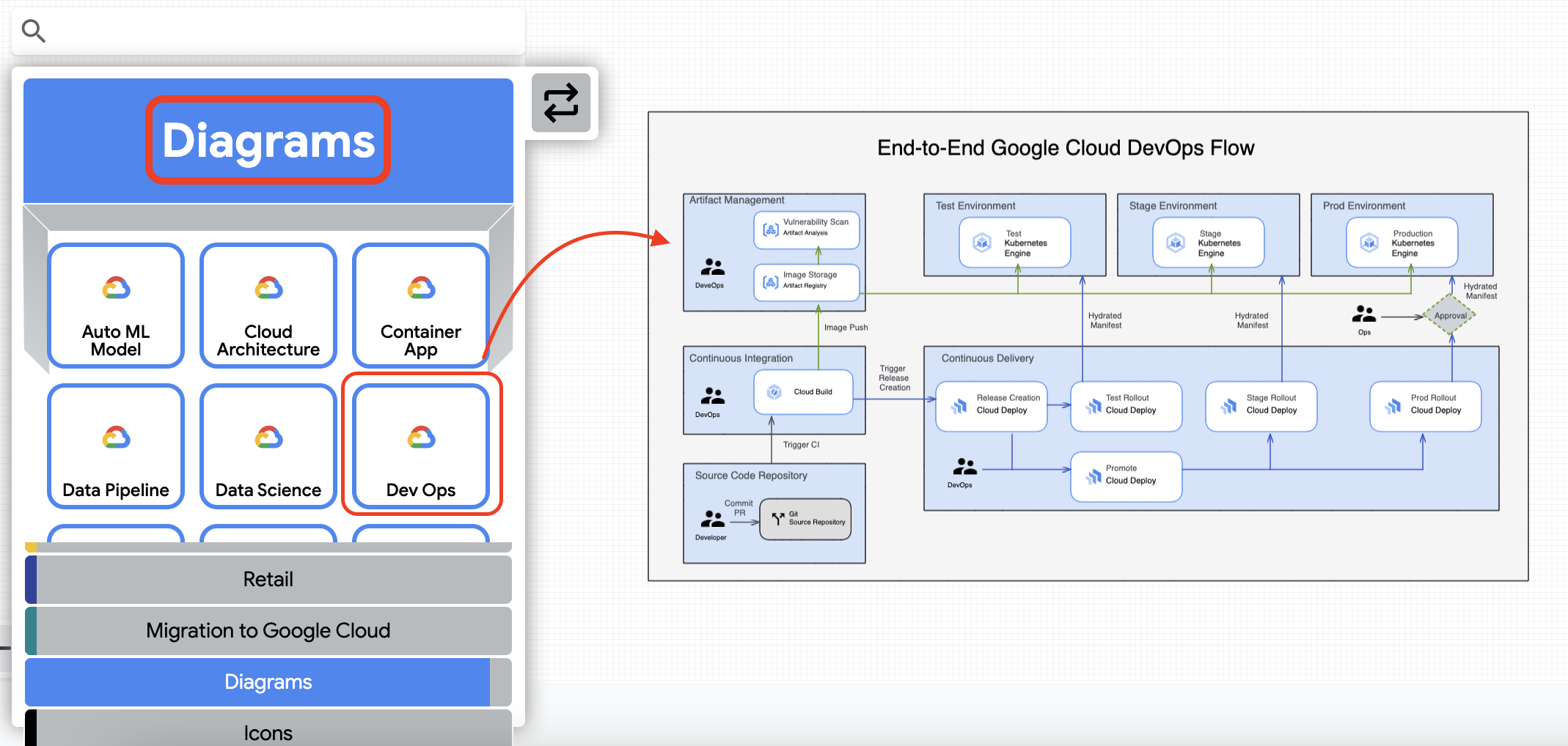 Google CloudのArchitecture Diagramming Tool使ってみた | GMOインターネット アドエンジニア TECH  BLOG byGMO