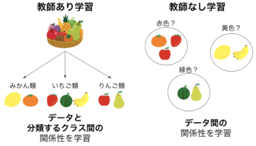 教師あり学習と教師なし学習の分類タスクの違い